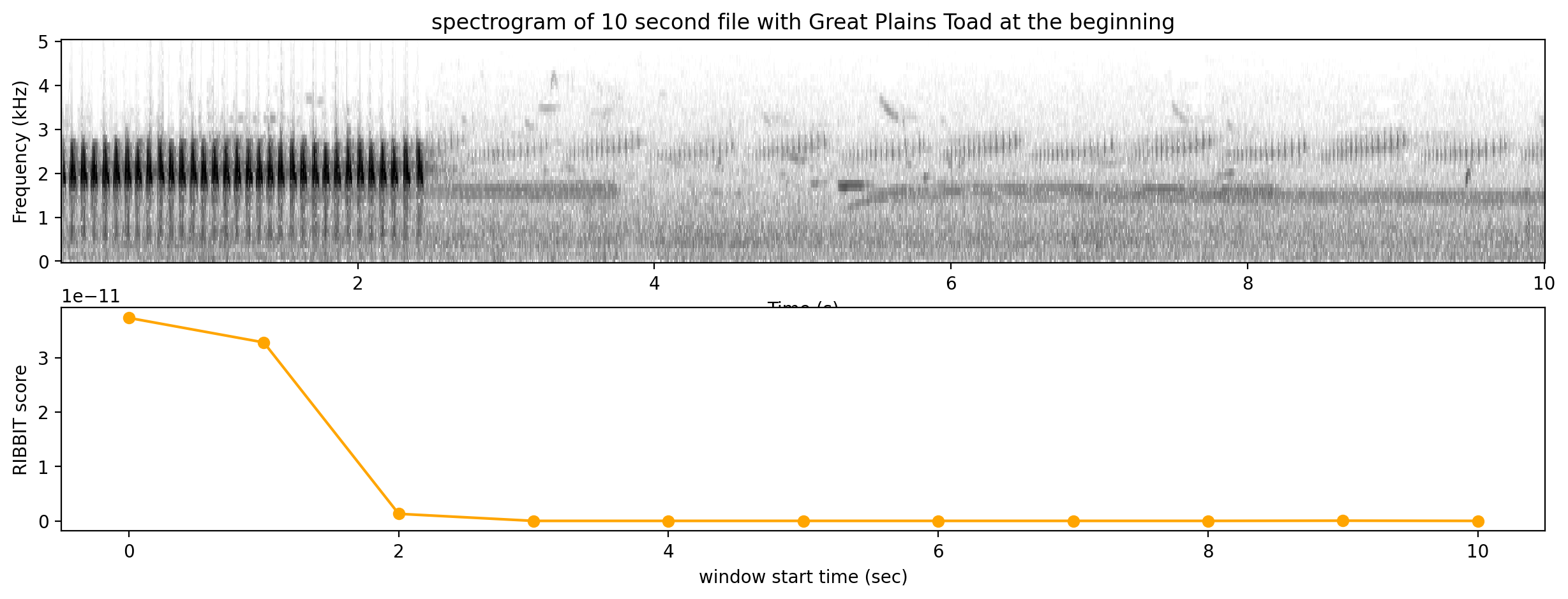 ../_images/tutorials_RIBBIT_pulse_rate_demo_15_0.png