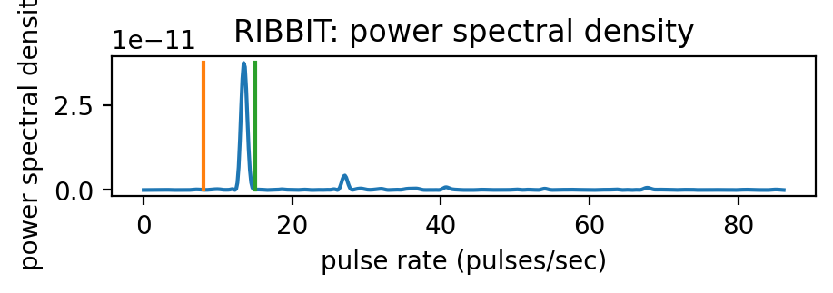 ../_images/tutorials_RIBBIT_pulse_rate_demo_32_1.png