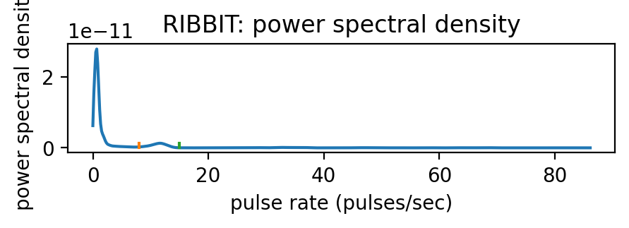 ../_images/tutorials_RIBBIT_pulse_rate_demo_32_3.png