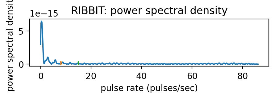 ../_images/tutorials_RIBBIT_pulse_rate_demo_32_5.png