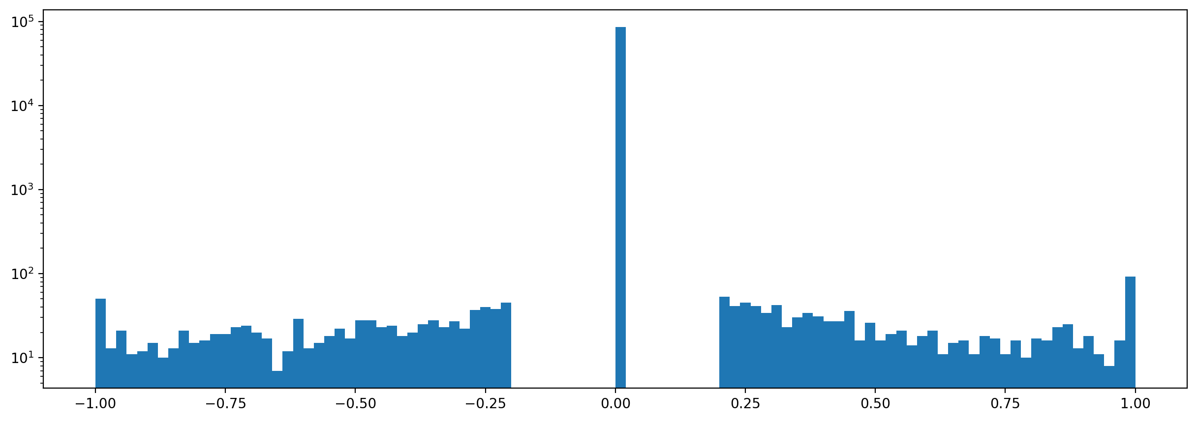 ../_images/tutorials_preprocess_audio_dataset_117_3.png
