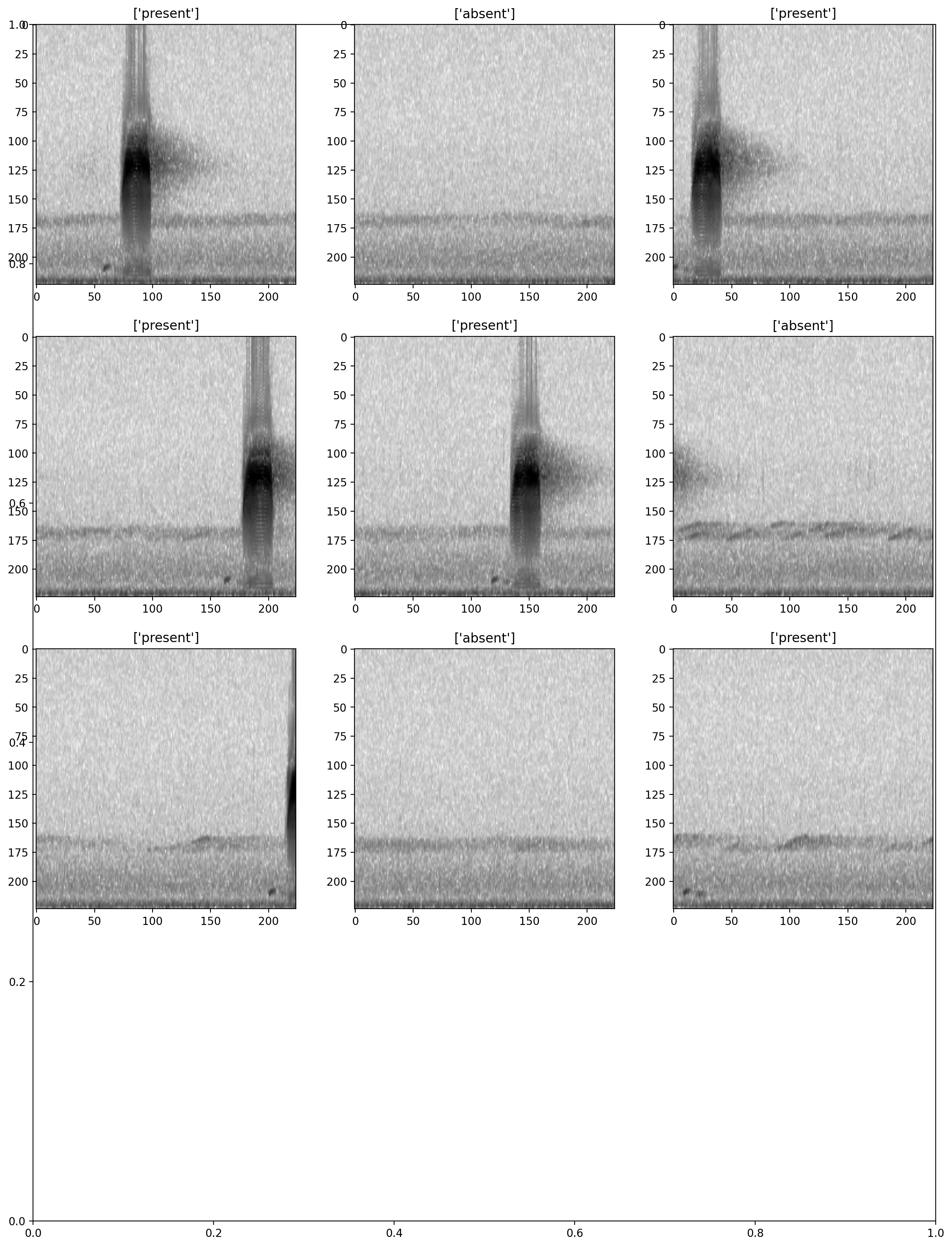 ../_images/tutorials_preprocess_audio_dataset_24_0.png
