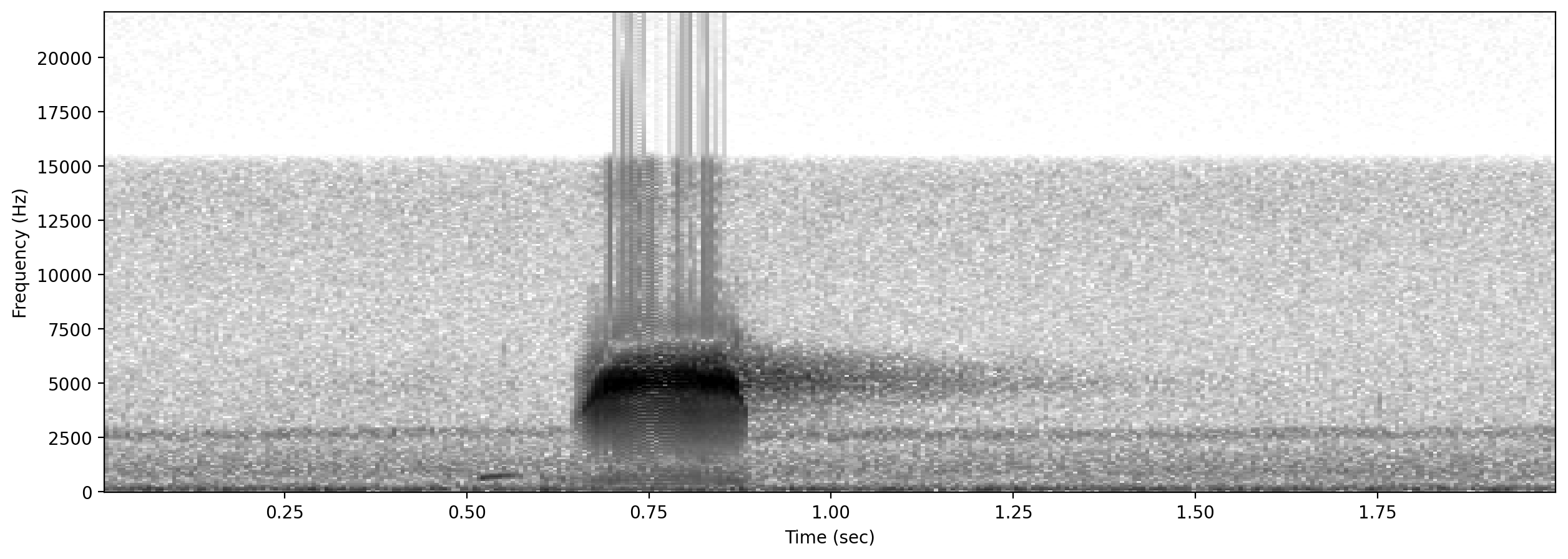 ../_images/tutorials_preprocess_audio_dataset_64_0.png