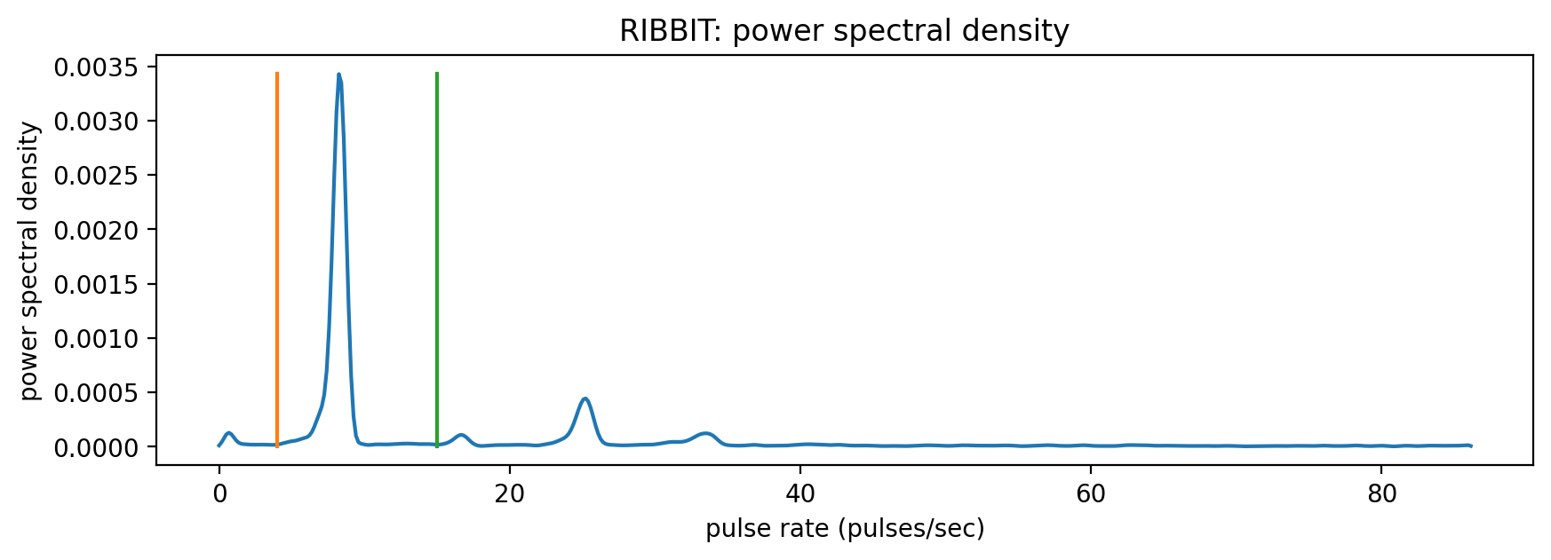 ../_images/tutorials_signal_processing_21_1.png