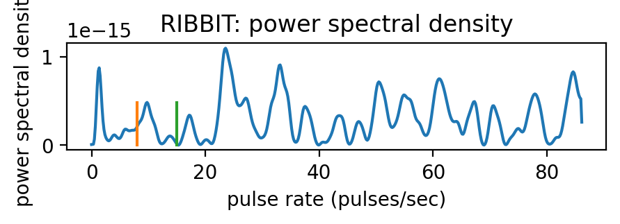 ../_images/tutorials_RIBBIT_pulse_rate_demo_32_7.png