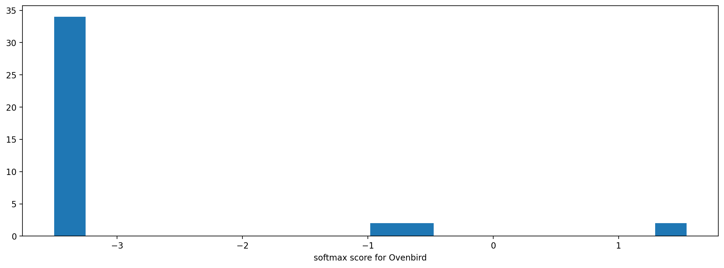../_images/tutorials_predict_with_cnn_31_0.png