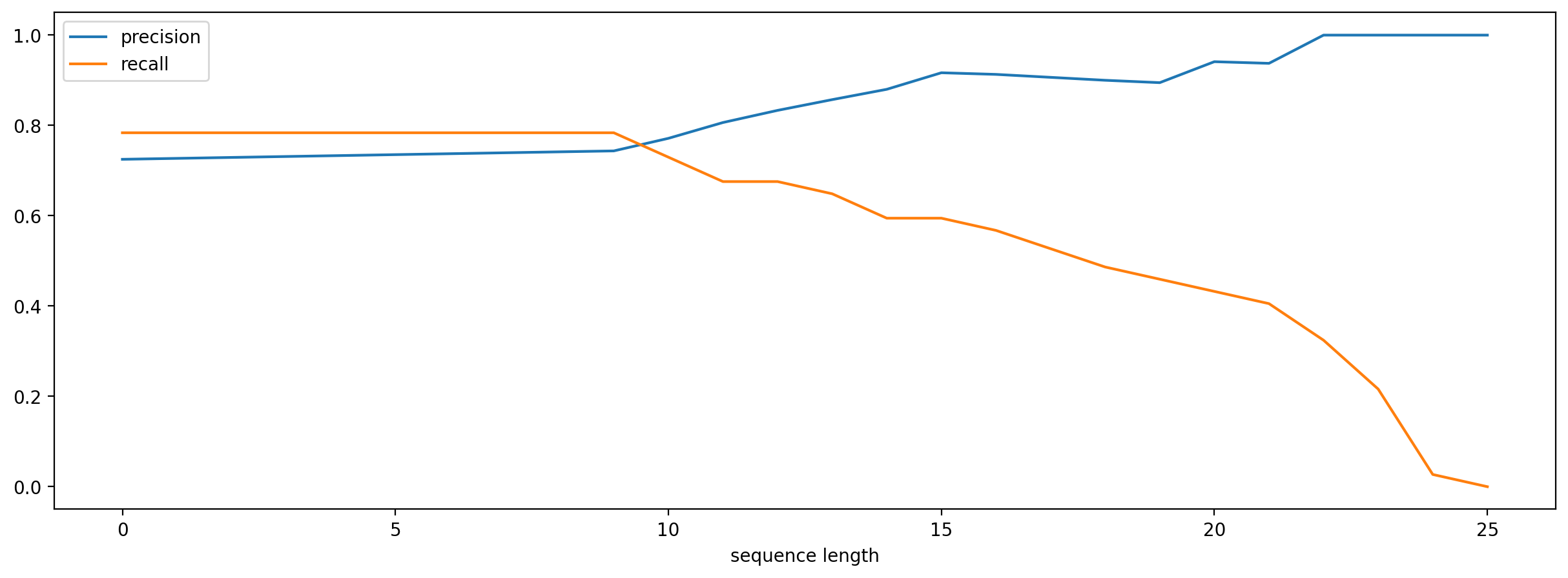 ../_images/tutorials_ruffed_grouse_detector_37_1.png